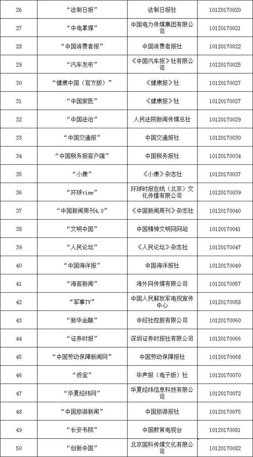 中央互联网新闻信息服务单位公布 包括292个公众账号 2个微博