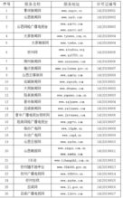 山西省新审批8家互联网新闻信息服务许可单位