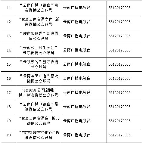 云南省互联网新闻信息服务单位许可信息发布